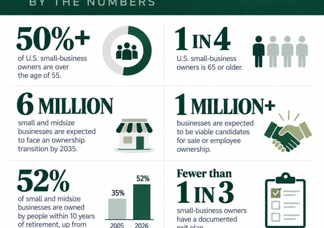 Baby Boomer Infographic